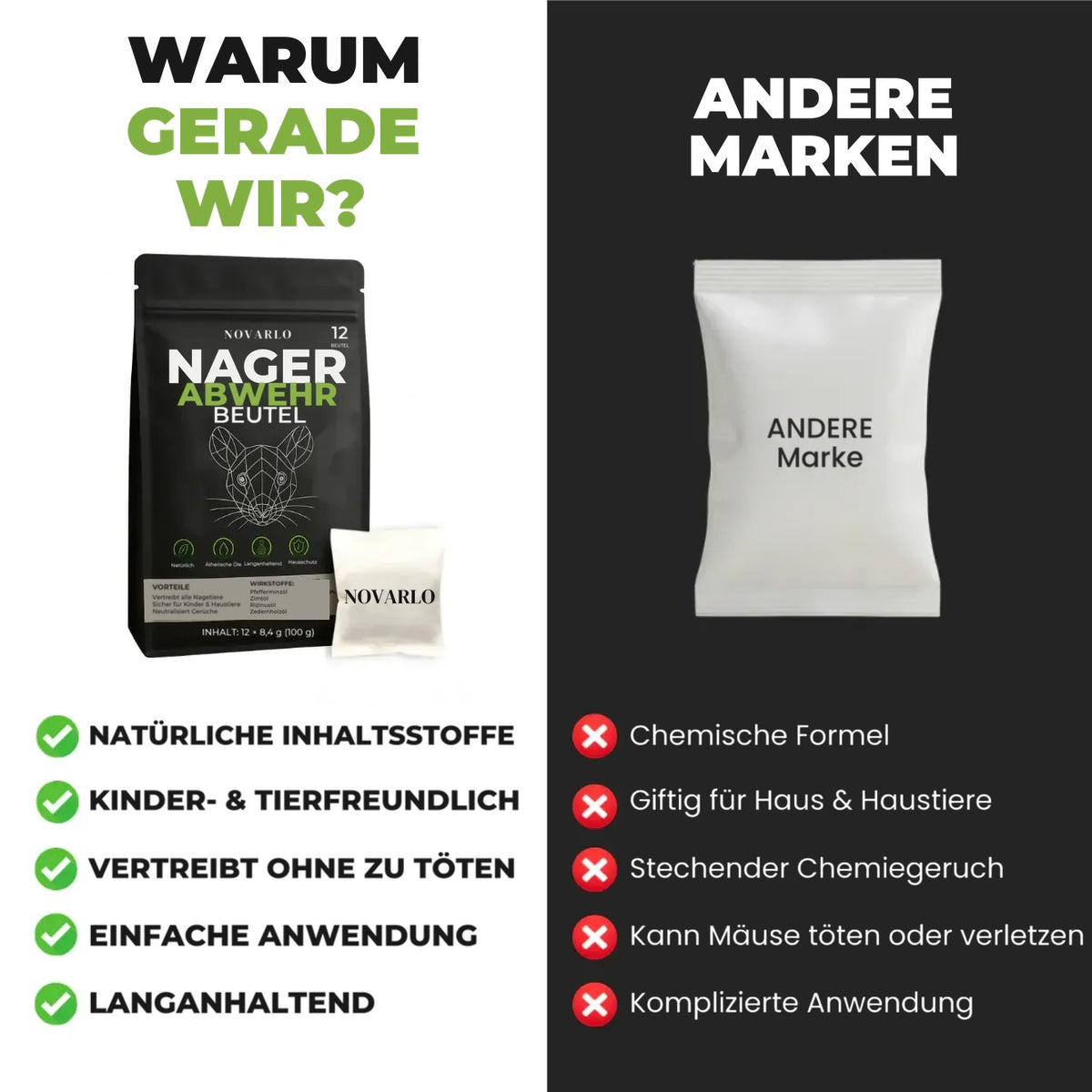 NOVARLO im Vergleich zu anderen Marken